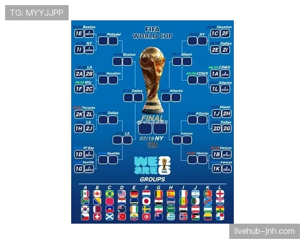 2026世界杯48支球队如何分组赛制规则解析