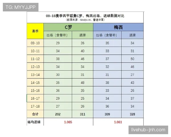 C罗与梅西生涯荣誉及大赛发挥是否存在明显差距？