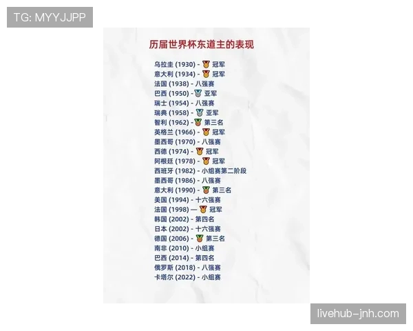 2026世界杯东道主城市哪个比赛最多 2026世界杯东道主城市哪个比赛最多