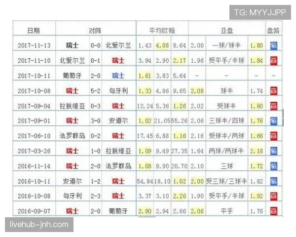 瑞士队2026世界杯A组实力分析与晋级预测
